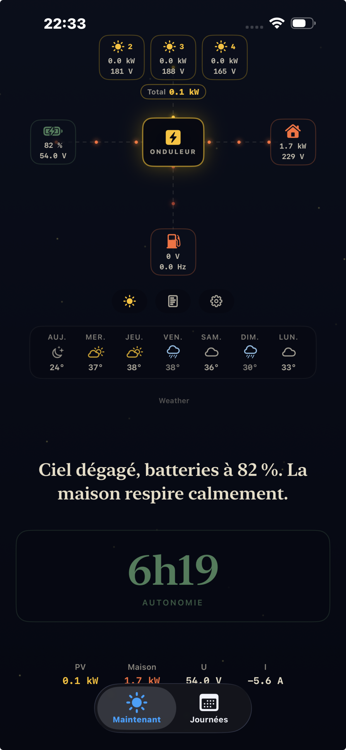 Belenos flux d'énergie en temps réel